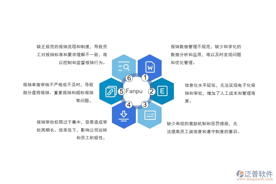電力工程公司費用報銷管理存在的問題