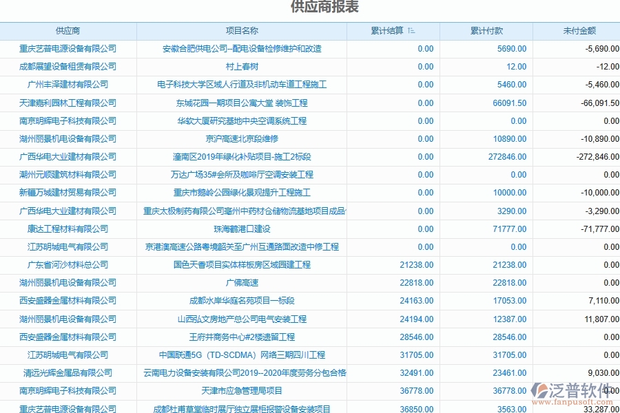 泛普軟件工程電力系統(tǒng)中施工材料供應(yīng)商往來報表的作用