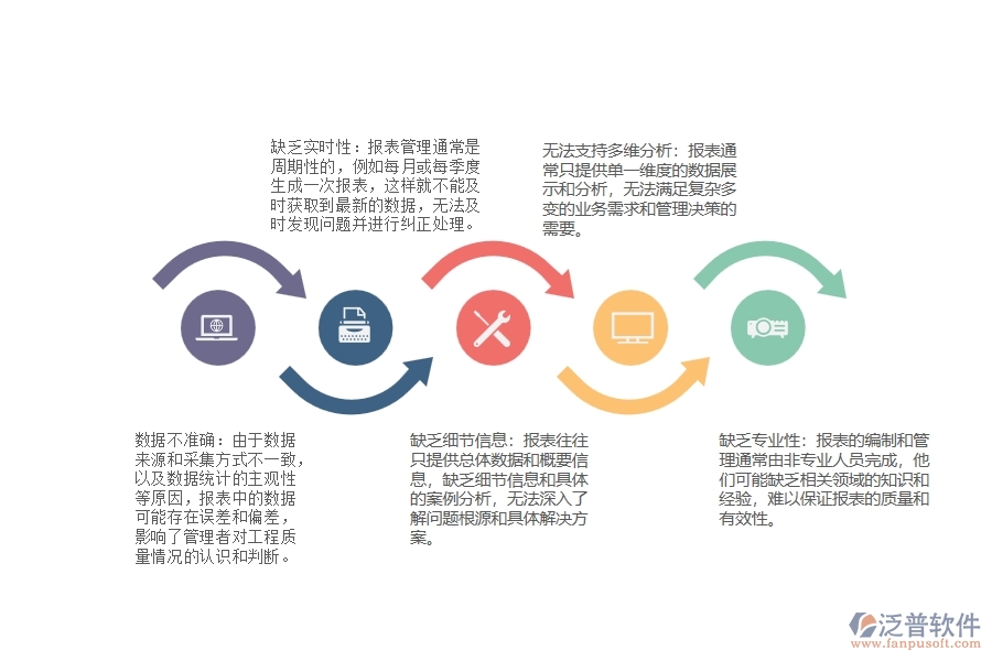 設(shè)備安裝工程質(zhì)量情況報表管理存在的缺點