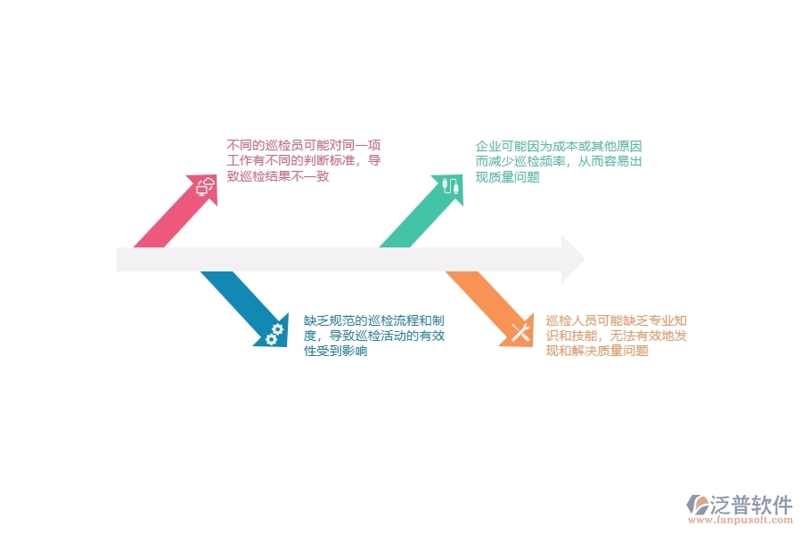 多數(shù)設備安裝工程企業(yè)在質量巡檢中存在的問題