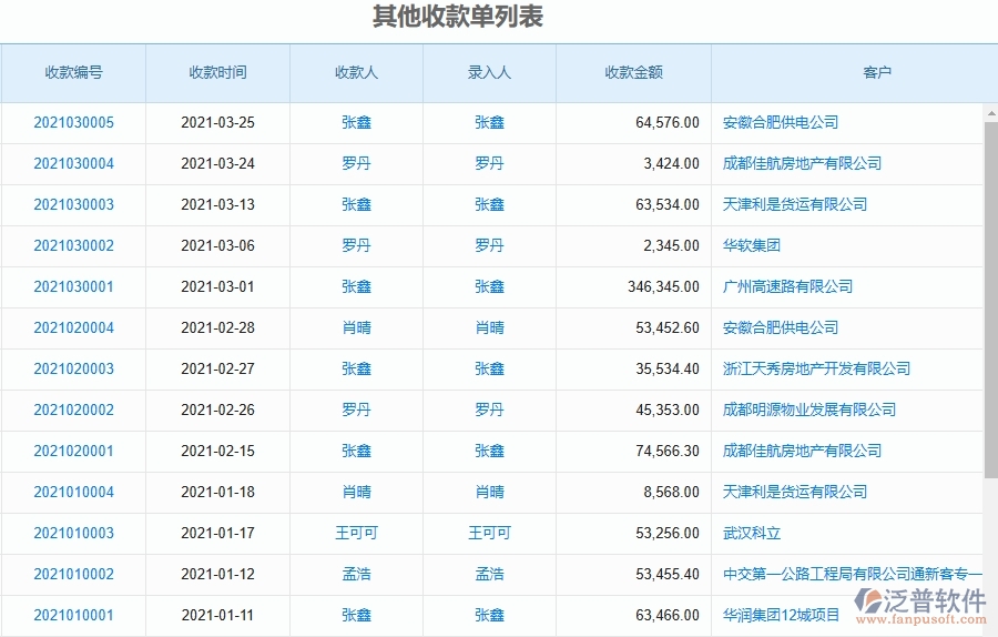 泛普軟件-設(shè)備安裝工程項(xiàng)目企業(yè)管理系統(tǒng)在其他收款單列表中的方案