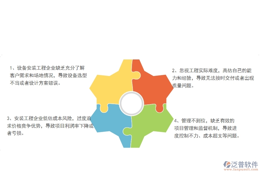 國內80%設備安裝企業(yè)在項目勘察中普遍存在的問題