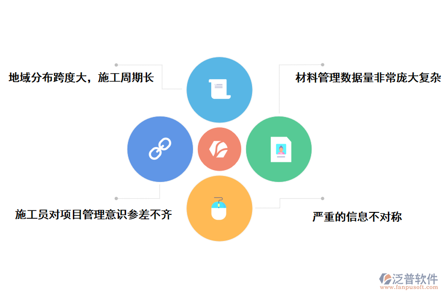 當(dāng)前建設(shè)項目管理中存在的問題