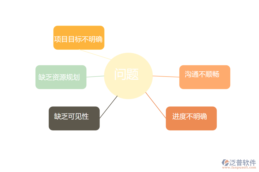 電力工程企業(yè)在項(xiàng)目立項(xiàng)過程中遇到的問題