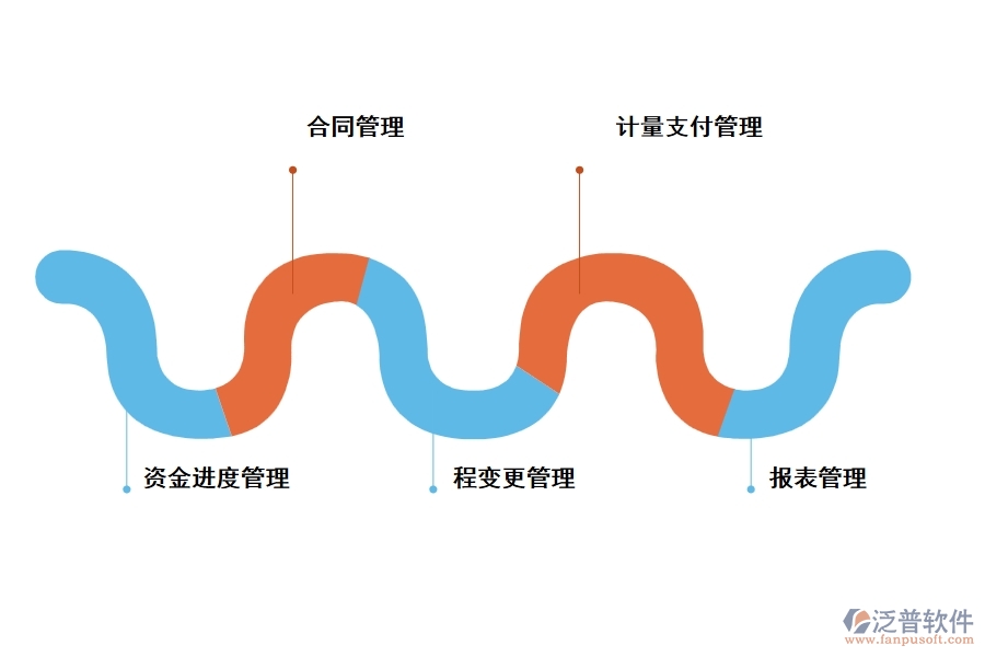 公路工程項目計量管理軟件有哪些功能