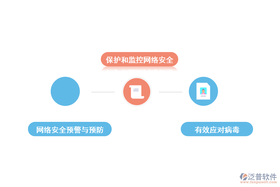 泛普網(wǎng)絡工程安全防護管理軟件的優(yōu)化措施