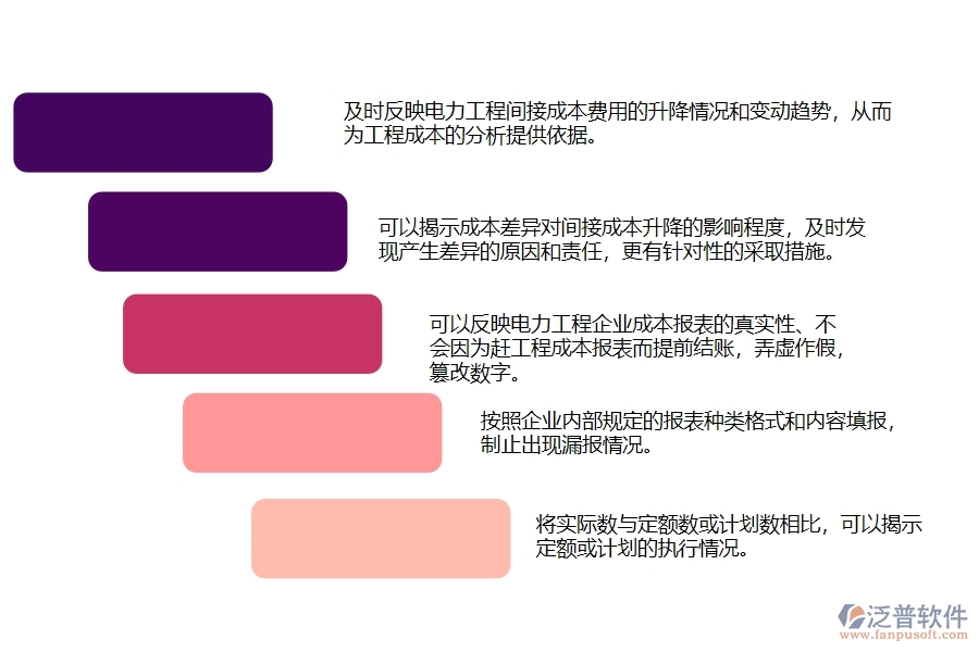 泛普軟件電力工程項(xiàng)目管理系統(tǒng)在間接費(fèi)用預(yù)算實(shí)際對照表中的作用