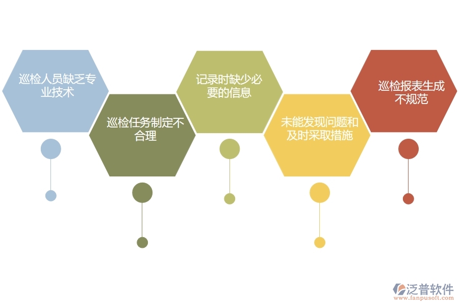 國(guó)內(nèi)80%電力工程企業(yè)在質(zhì)量巡檢查詢中普遍存在的問題