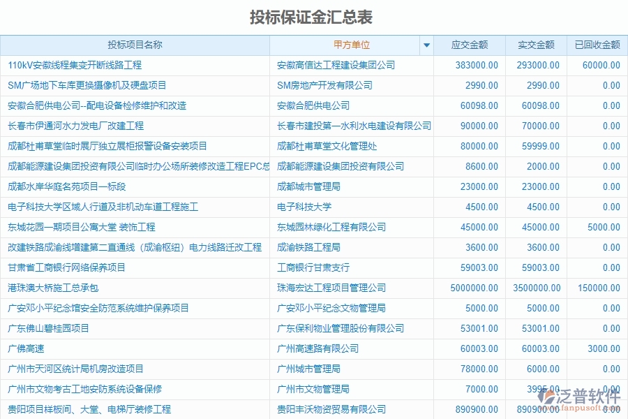 泛普電力工程管理系統(tǒng)中招標文件購買申請管理的意義