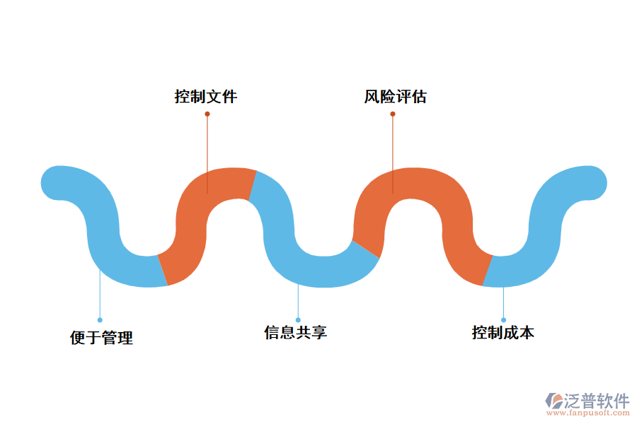 采用泛普工程施工管理軟件的優(yōu)勢(shì)