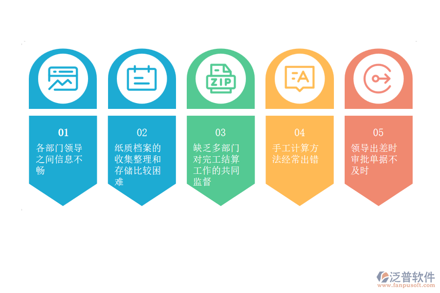 大部分電力工程企業(yè)完工結算管理中常見的問題