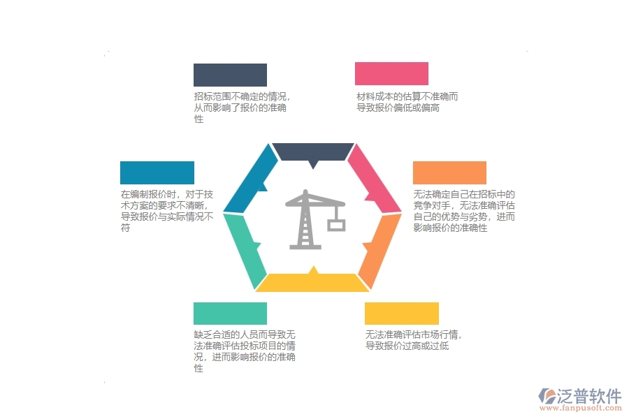 在設備安裝工程企業(yè)中招標報價對比常見的問題