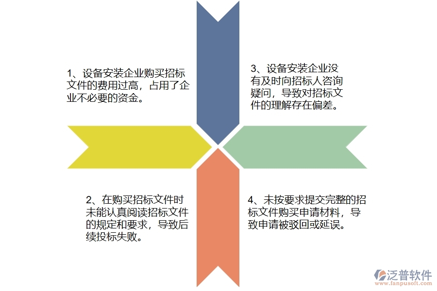 在設(shè)備安裝工程企業(yè)中招標(biāo)文件購(gòu)買申請(qǐng)常見(jiàn)的問(wèn)題