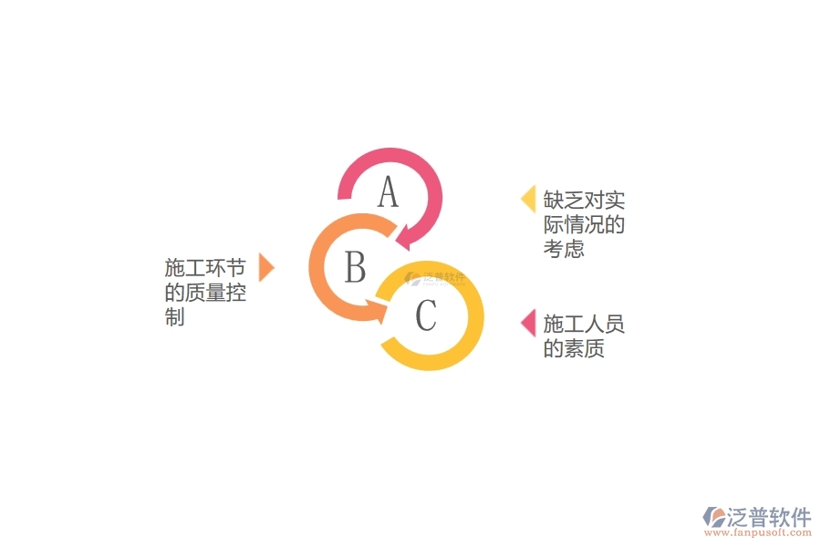 暖通工程施工中的常見(jiàn)問(wèn)題