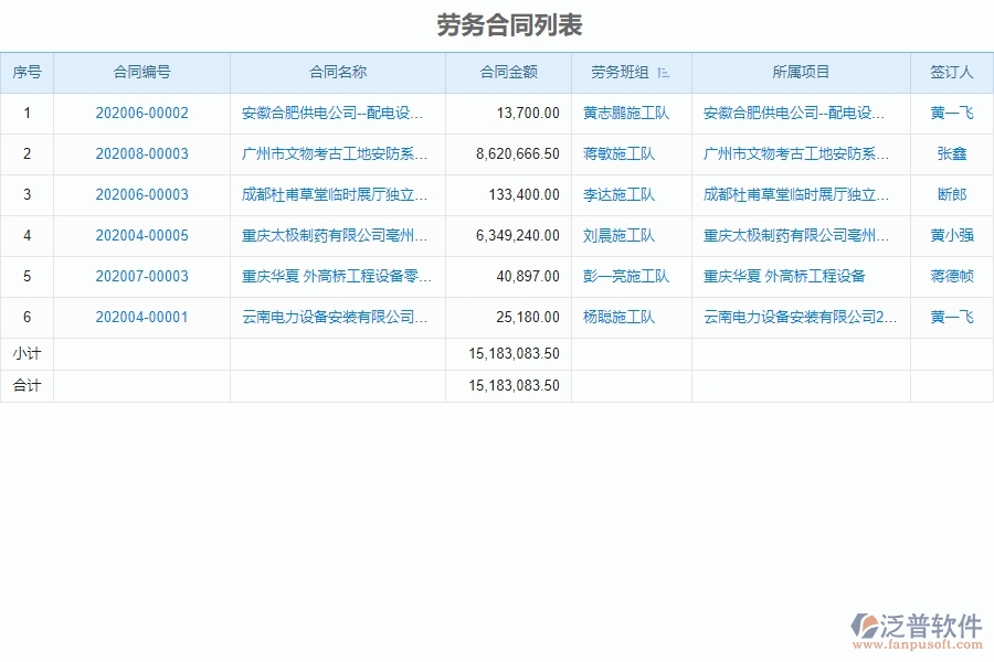 勞務(wù)管理的競(jìng)爭(zhēng)優(yōu)勢(shì)