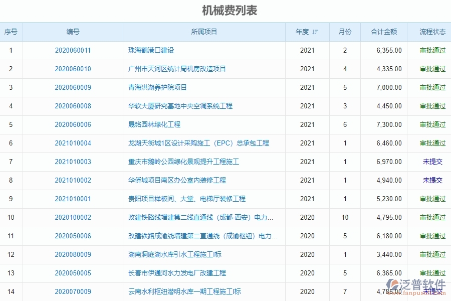電力工程企業(yè)機械費登記的技術(shù)優(yōu)勢
