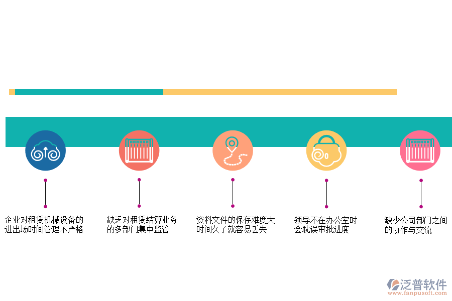 多部分電力工程企業(yè)在租賃結(jié)算管理中常見的問題