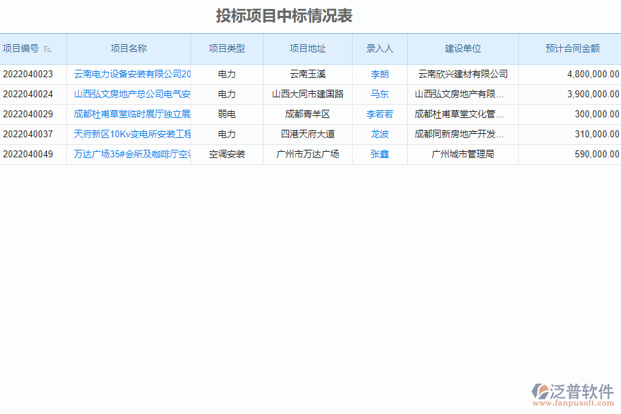 泛普安裝工程企業(yè)管理系統(tǒng)中投標項目中標情況表的價值