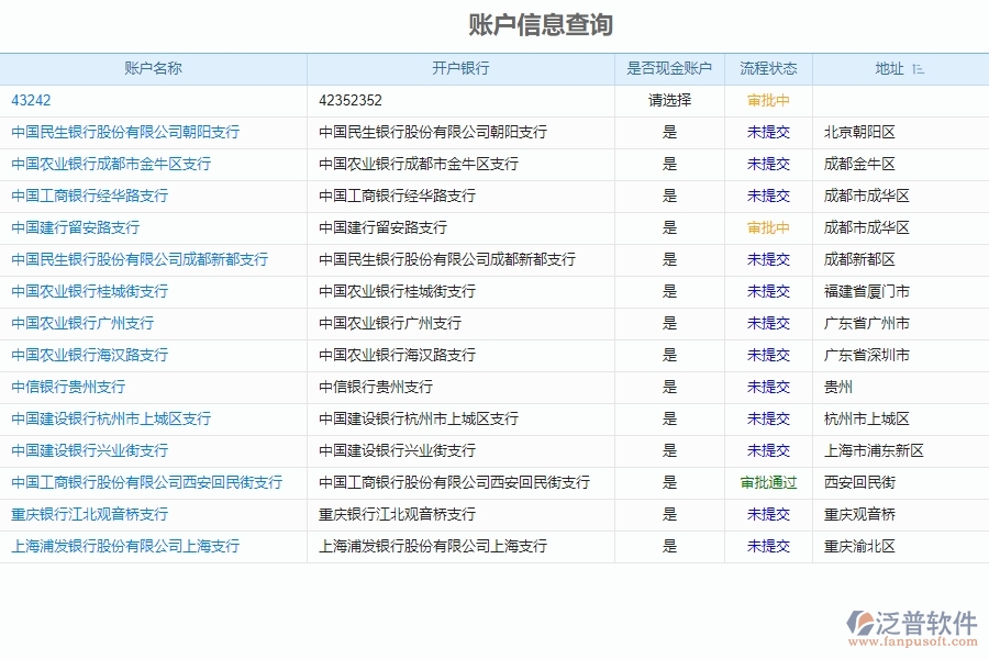 泛普工程項(xiàng)目管理軟件給企業(yè)帶來的功能和優(yōu)勢(shì)