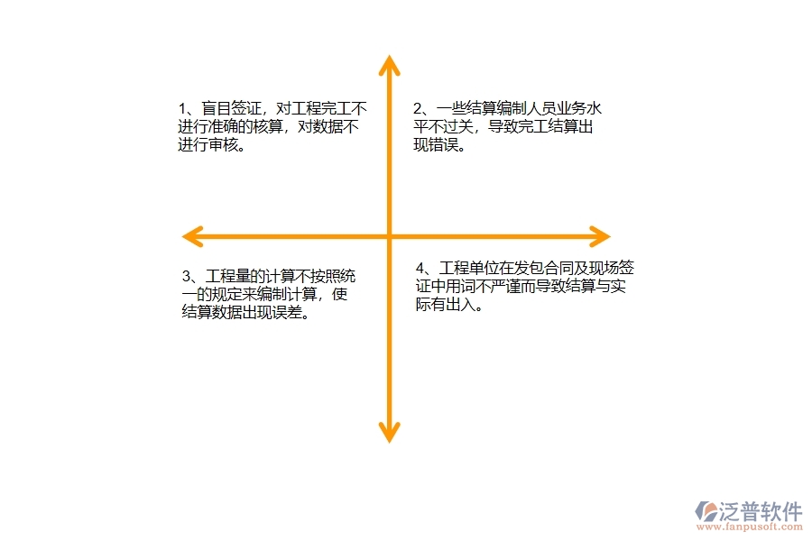 在電力企業(yè)管理中完工結算方面存在的問題