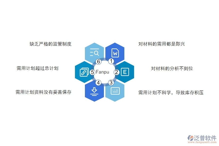 在電力工程企業(yè)中材料需用計劃明細查詢常見的問題
