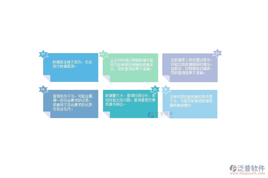 在設(shè)備安裝企業(yè)材料詢(xún)價(jià)明細(xì)查詢(xún)過(guò)程中可能存在的問(wèn)題有哪些