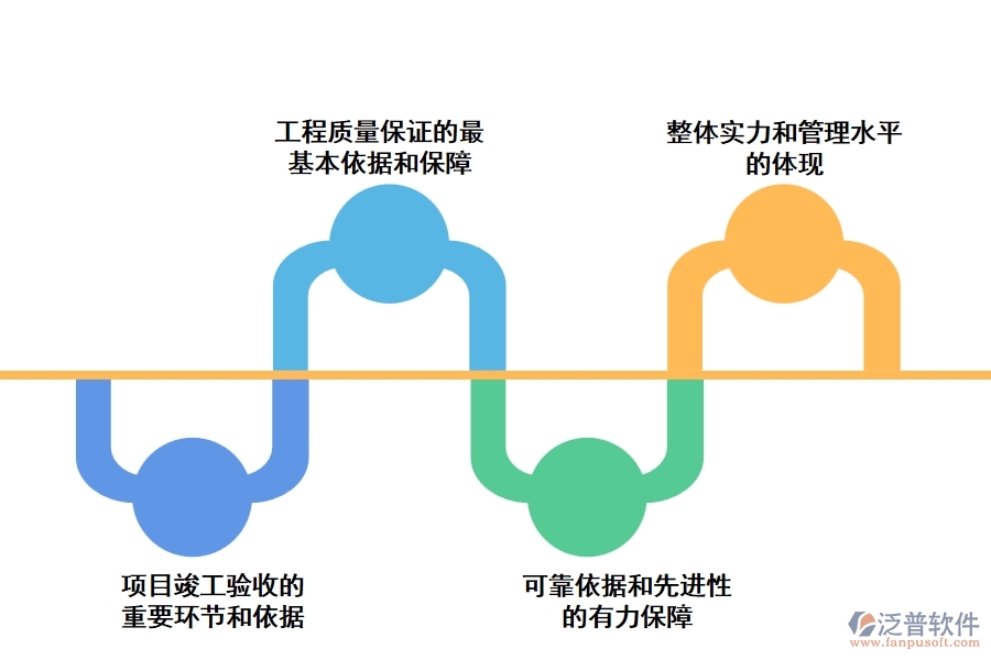 煤炭行業(yè)基本建設項目工程技術資料整理的意義