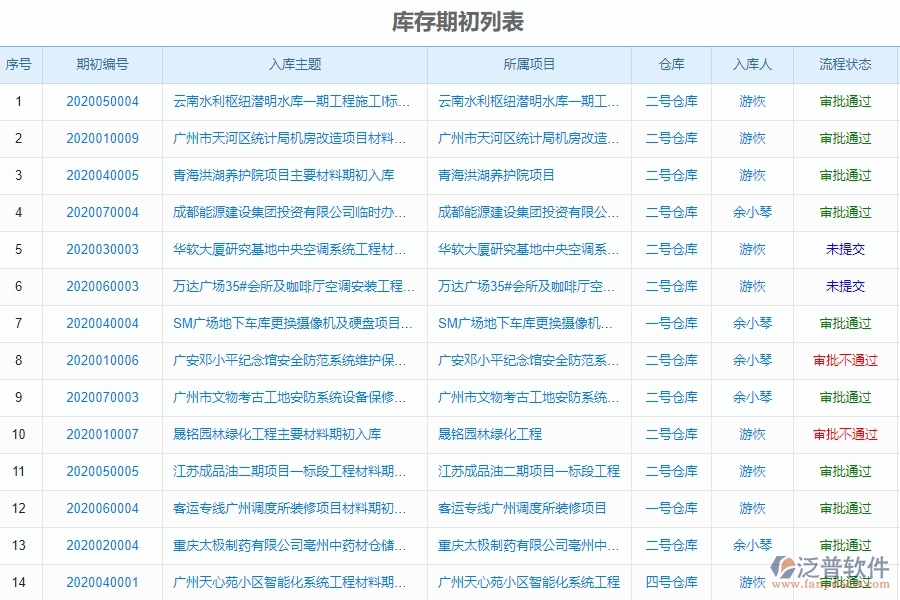泛普設(shè)備安裝工程企業(yè)管理中庫(kù)存期初的亮點(diǎn)