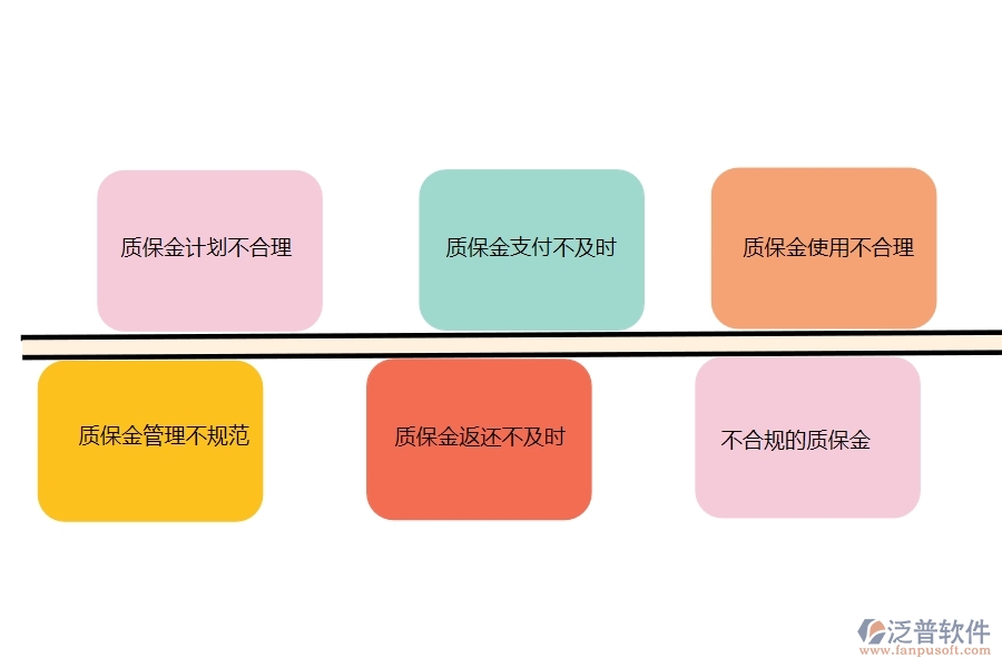 國內80%市政工程行業(yè)在合同質保金匯總表中普遍存在的問題