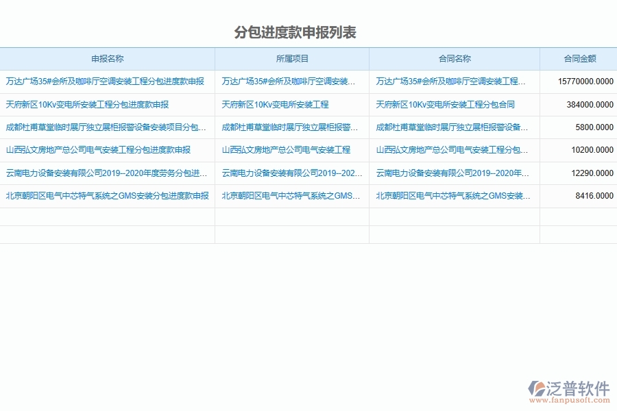 設(shè)備安裝企業(yè)分包單位進度款申報管理軟件系統(tǒng)的管理作用體現(xiàn)在哪里