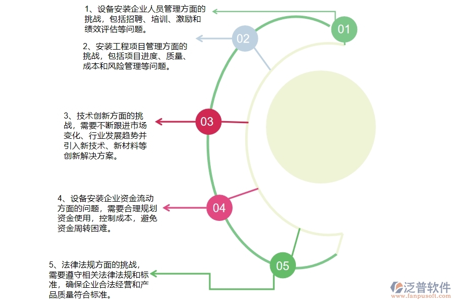 中小微設備安裝工程企業(yè)管理者的煩惱有哪些