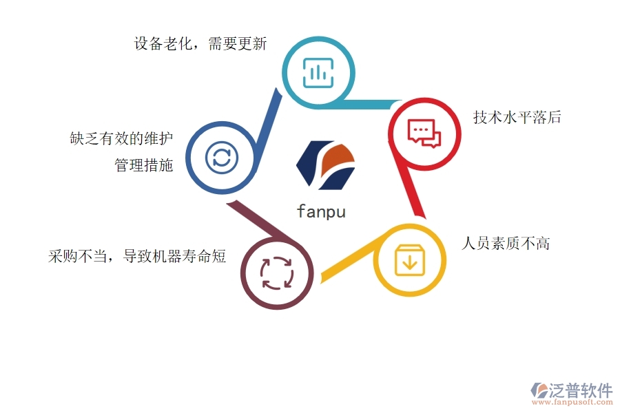 國內80%電力企業(yè)在機械費中普遍存在的問題