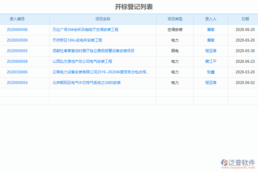 泛普安裝工程企業(yè)管理系統(tǒng)中競爭對手分析表的亮點