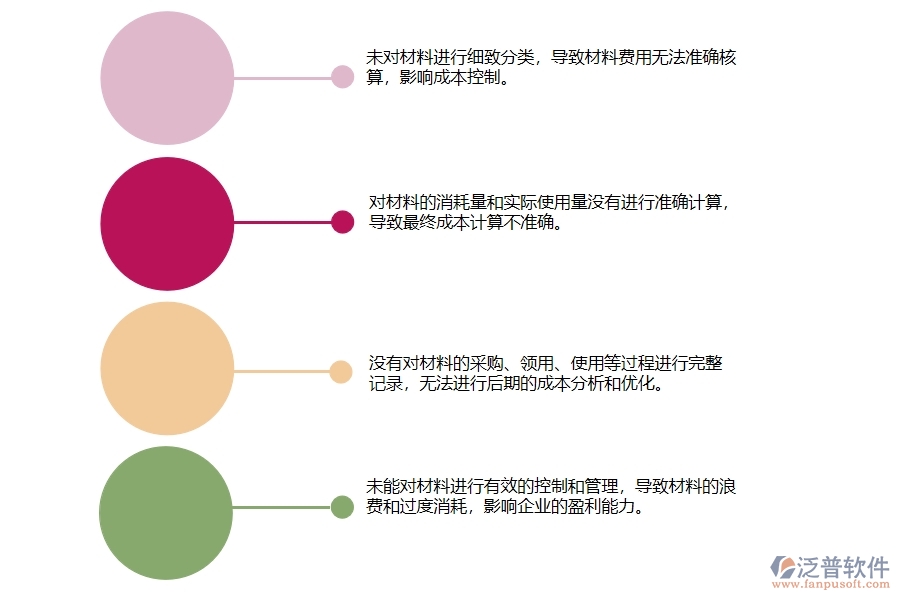 在設(shè)備安裝工程企業(yè)中項目材料耗用匯總表常見的問題