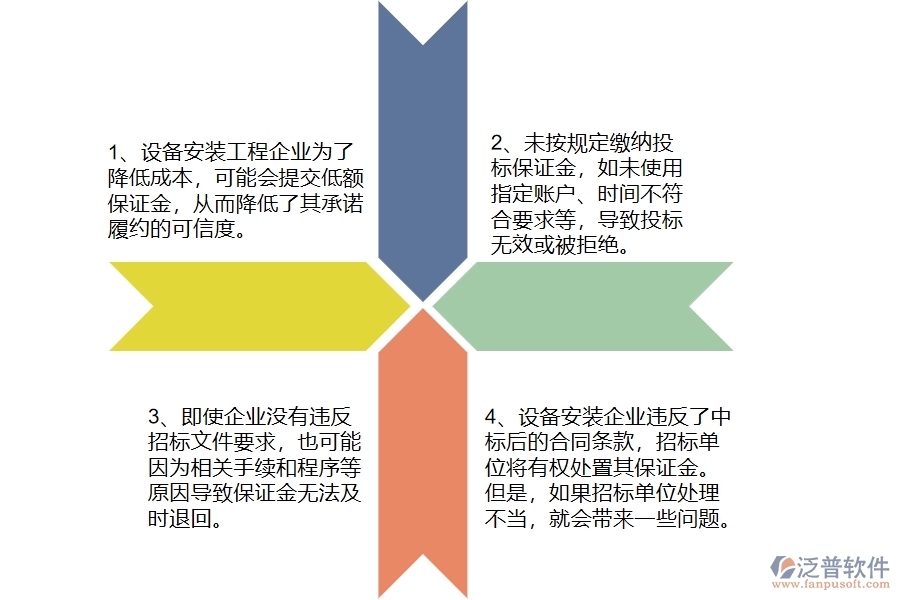 國內(nèi)80%設(shè)備安裝企業(yè)在投標(biāo)保證金中普遍存在的問題