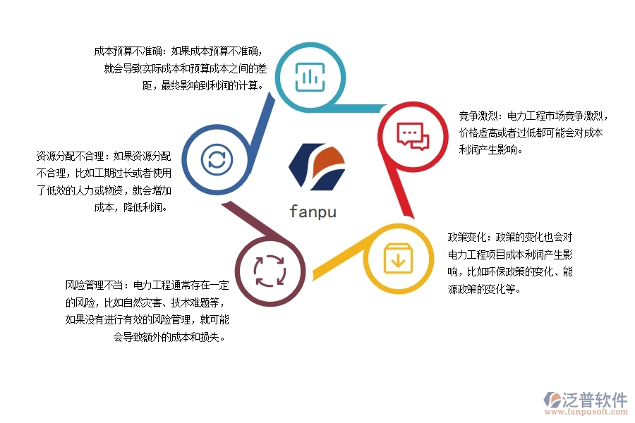 電力工程項(xiàng)目成本利潤核算匯總時會出現(xiàn)哪些問題