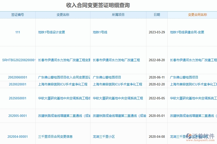 泛普軟件-市政工程項目管理系統(tǒng)在收入合同變更簽證明細(xì)查詢中的作用