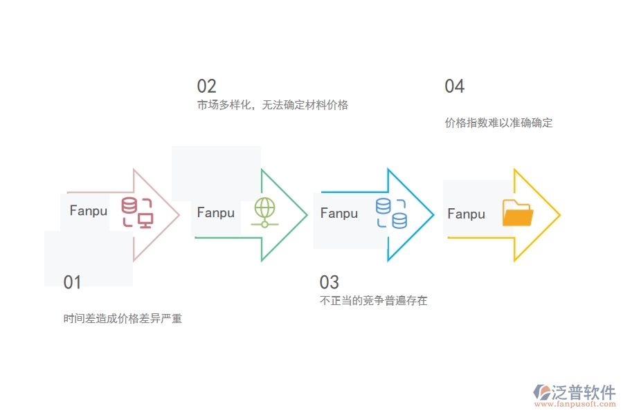 多數(shù)電力工程項(xiàng)目管理中材料詢價(jià)明細(xì)查詢出現(xiàn)的問題