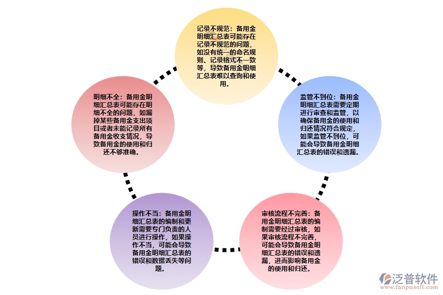 設(shè)備安裝項(xiàng)目部備用金明細(xì)匯總管理可能出現(xiàn)的問題