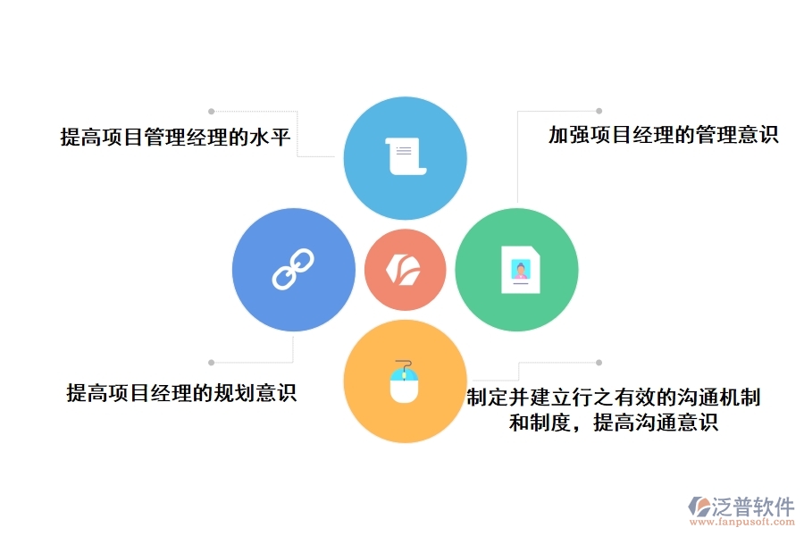工程項(xiàng)目管理軟件實(shí)施失敗后的有效解決策略