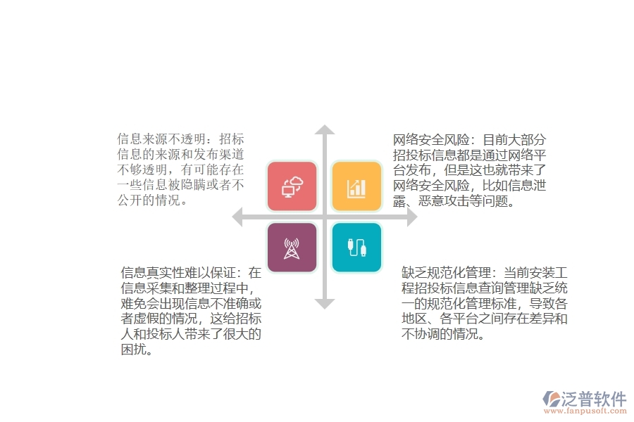 安裝工程招投標(biāo)信息查詢管理存在的問(wèn)題