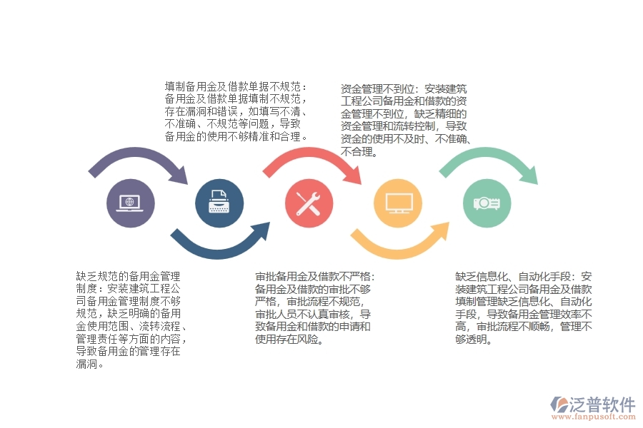 安裝建筑工程公司備用金及借款填制管理存在的問(wèn)題