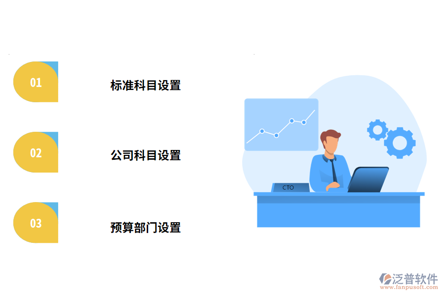 預算管理系統(tǒng)具體包括以下模塊
