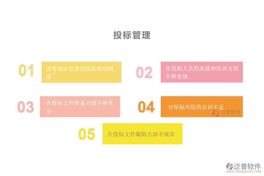 國(guó)內(nèi)80%市政工程企業(yè)在投標(biāo)管理中普遍存在的問題