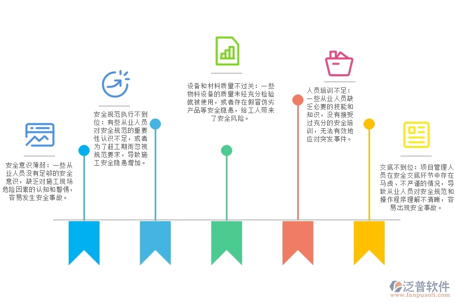建筑安裝工程安全管理存在的問(wèn)題