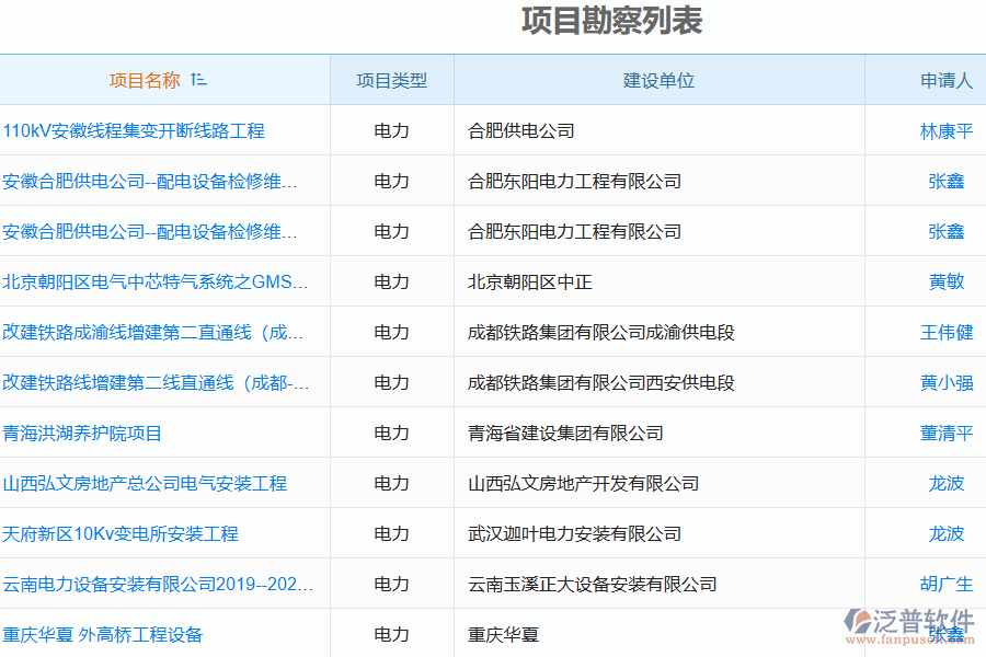 泛普軟件在電力工程項(xiàng)目勘測(cè)過(guò)程中的管控點(diǎn)及作用