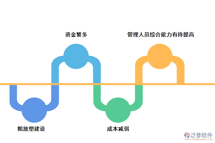 當(dāng)前工程財務(wù)管理的現(xiàn)實問題
