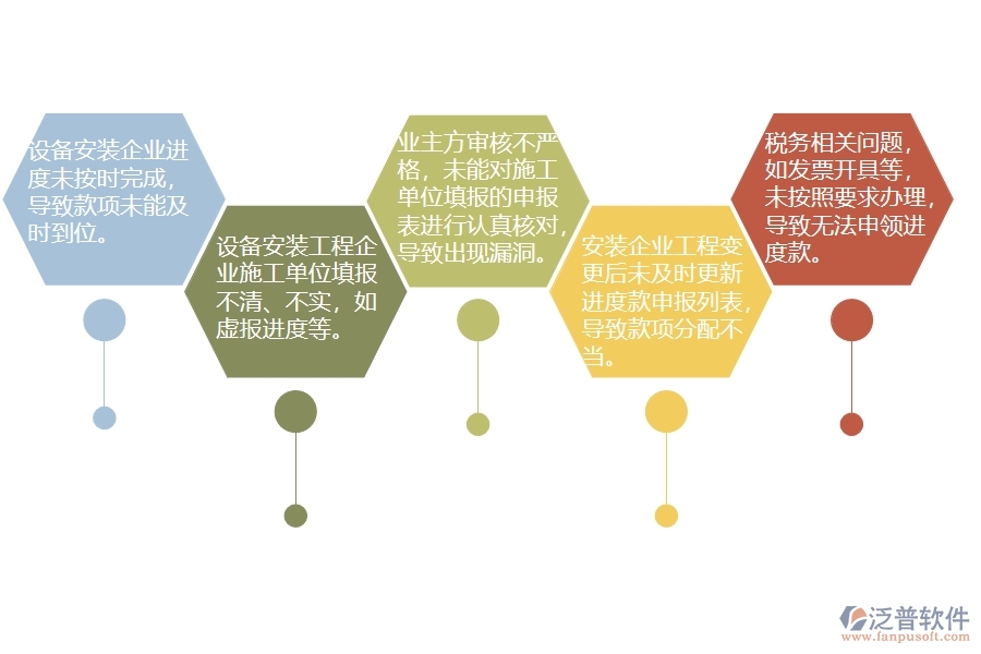 在安裝企業(yè)進(jìn)度款申報列表過程中可能存在的問題有哪些