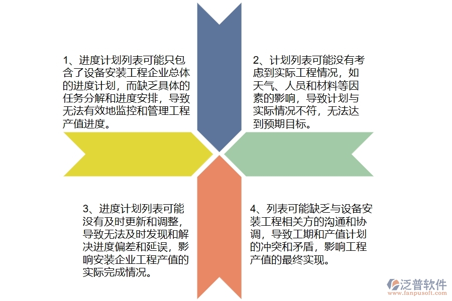 在設(shè)備安裝工程企業(yè)管理中產(chǎn)值進(jìn)度計(jì)劃列表方面存在的問題