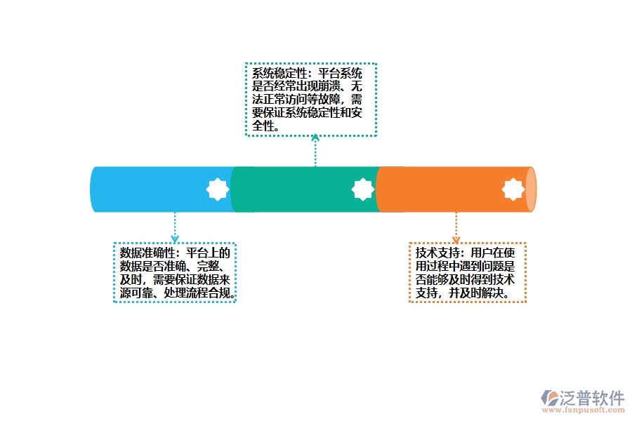 市政工程企業(yè)項(xiàng)目招投標(biāo)統(tǒng)計(jì)報(bào)表平臺(tái)常見(jiàn)的問(wèn)題